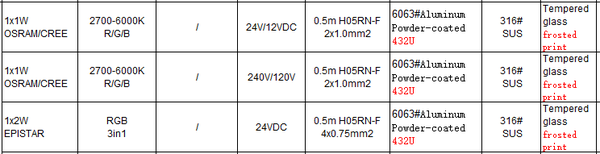 Inground Light ST2058R4*a-C7-X