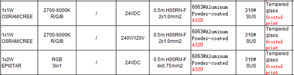 Inground Light ST2058S4*a-C7-X