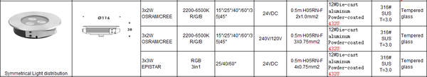 Inground Light ST2116R2*a-A3-X