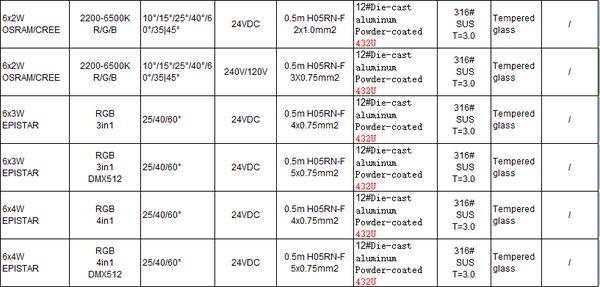 Inground Light ST2173R2*a-A3-X-06