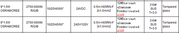 Inground Light ST2173R2*a-A3-X-09