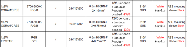 Over Light ST2055R7*a-A3-Y-2WAY