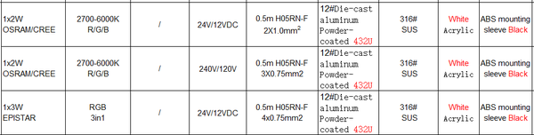 Over Light ST2070R7*a-A3-Y-1WAY