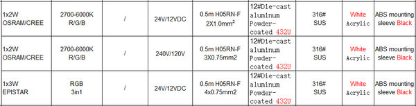 Over Light ST2070R7*a-A3-Y-2WAY