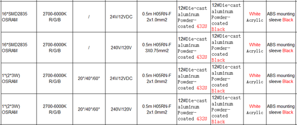 Over Light ST2116R7*a-A3-Y-2WAY-2