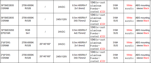 Over Light ST2173R7*a-A3-Y-2WAY