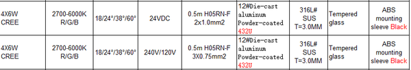 Inground Light ST2186R2AB3Y-2