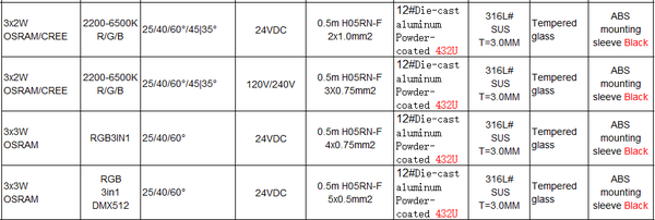 Inground Light ST2063L2Ba-A3-Y-0.198M