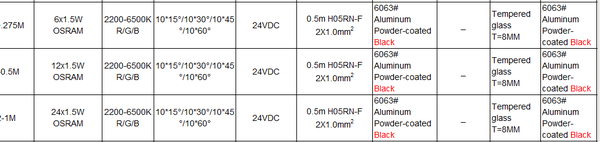 Inground Light ST2032L2