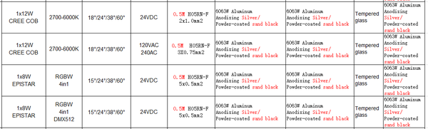 Spotlight ST3070R1*a-B3-M