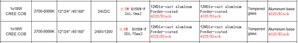Spotlight ST3102R1*a-M3-M