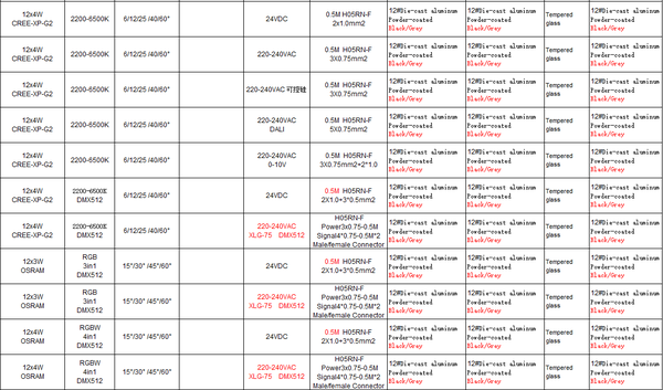 Spotlight ST3150R1*a-A3-M