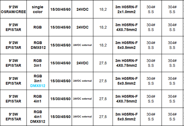 Inside Water Light ST4160R1