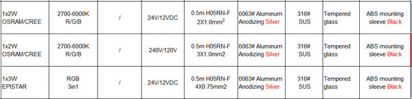 Inground Light ST2045R4*a-C7-Y-2