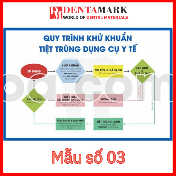 Tranh nha khoa quy trình rửa tay và khử khuẩn dụng cụ 4