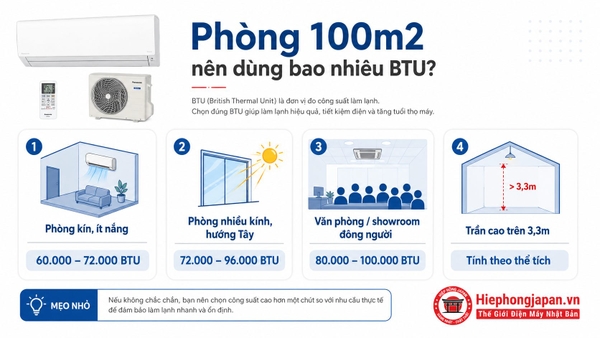  Bảng chọn công suất điều hòa cho phòng 100m2 theo từng tình trạng phòng