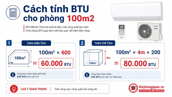 Công thức tính BTU điều hòa cho phòng 100m2 theo diện tích và thể tích