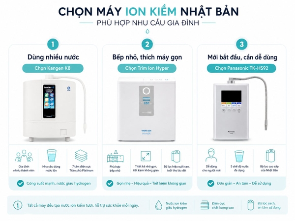 Ma trận chọn Kangen K8 Trim Ion Hyper Panasonic TK-HS92 theo nhu cầu gia đình