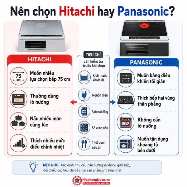 Nên chọn bếp từ Hitachi hay Panasonic theo nhu cầu