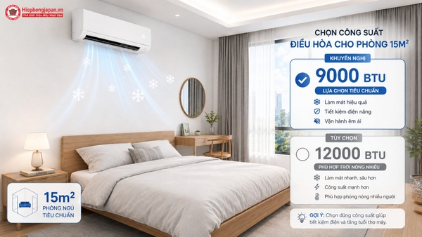 Phòng 15m2 dùng điều hòa công suất bao nhiêu? Nên chọn 9000 hay 12000 BTU?
