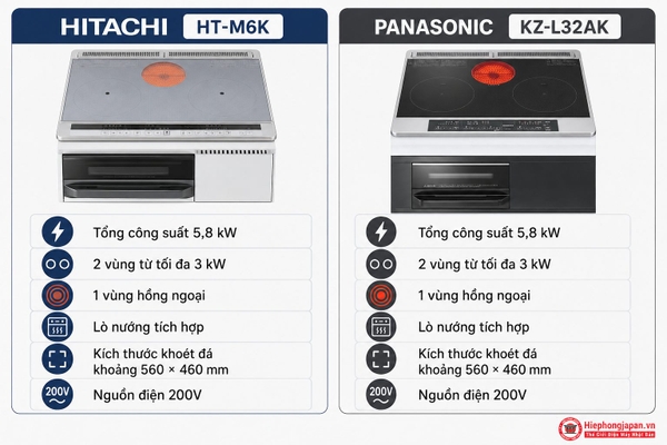 So sánh Hitachi HT-M6K và Panasonic KZ-L32AK