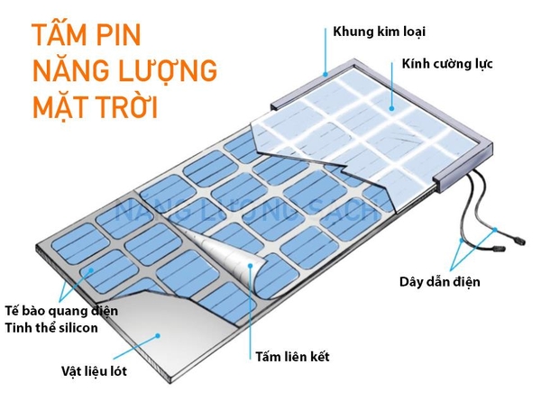 cau-truc-tam-pin-den-nlmt-drwatt-palgroup
