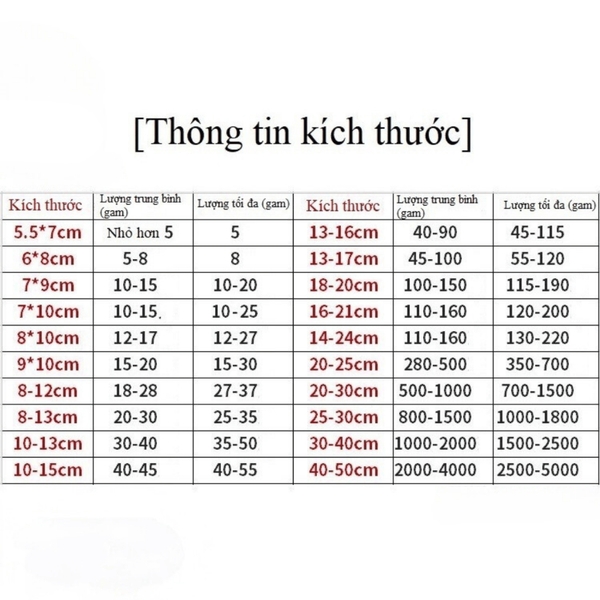 Combo 100 Túi Lọc Trà, Thảo Dược, Cà Phê, Giấy Không Dây Hàn Nhiệt - HVL