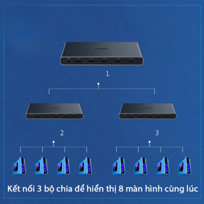 Bộ gộp HDMI 4 vào 1 ra hiển thị chung 1 màn hình Ugreen 50745 chính hãng