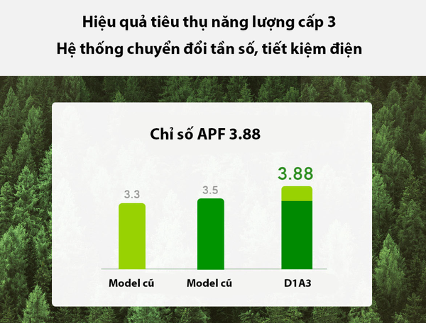 mua điều hòa xiaomi