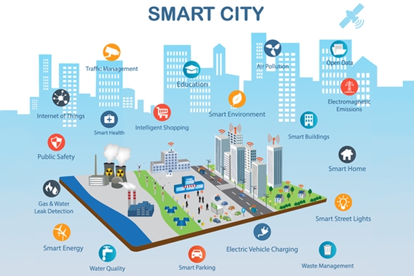 smart hải dương