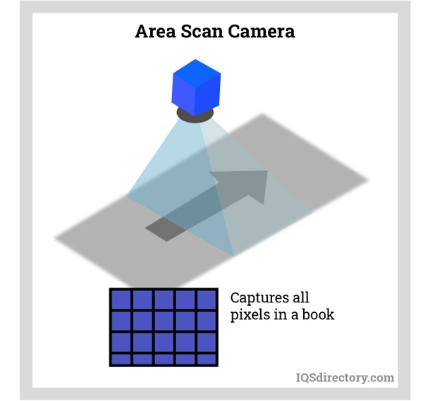 Machine Vision Systems