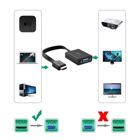 Cáp chuyển đổi từ HDMI sang VGA dẹt có Audio Ugreen 40248