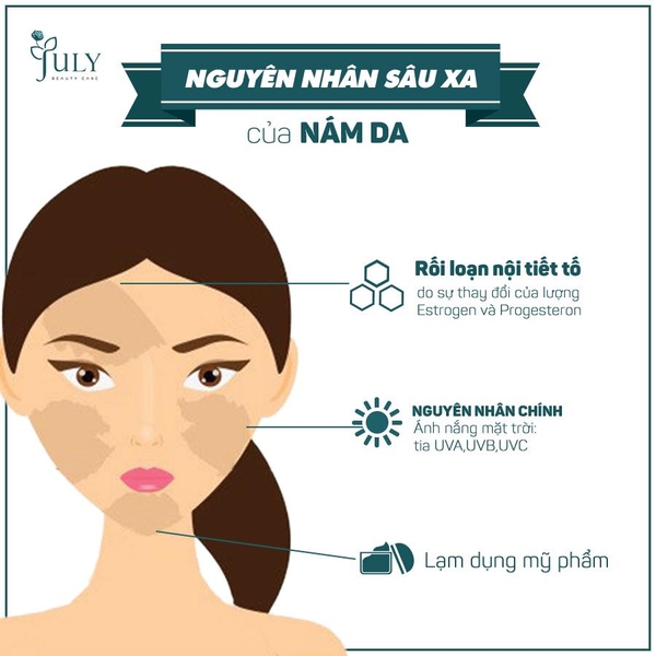 Nguyên nhân sâu xa của nám
