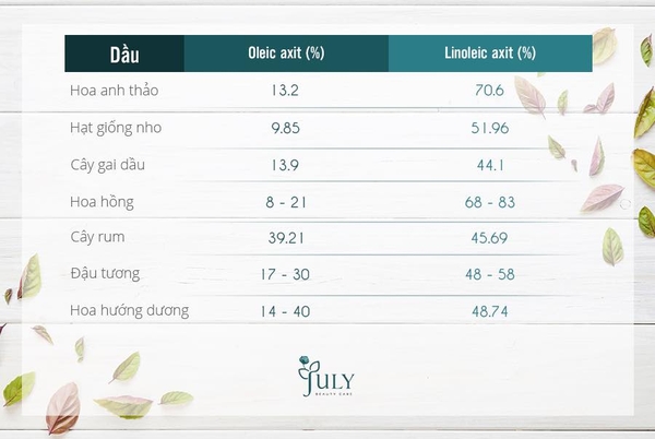 Da mụn không dùng được oil có đúng không?