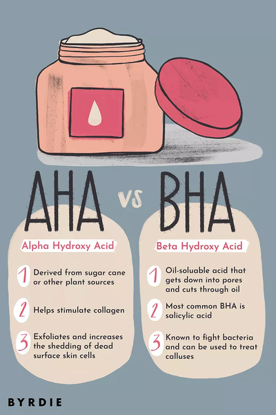 AHA / BHA có đẩy mụn không?