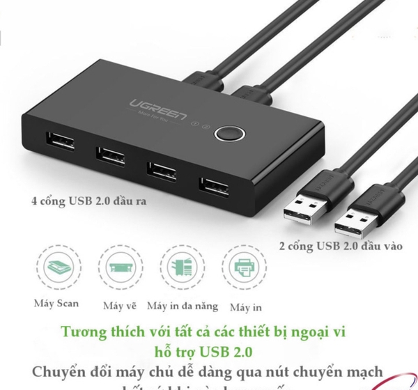 Thiết Bị Chia Sẻ 4 Cổng USB 3.0/2.0 Cho 2 Máy Tính Ugreen 30768/30767 ( KVM USB 3.0/2.0)