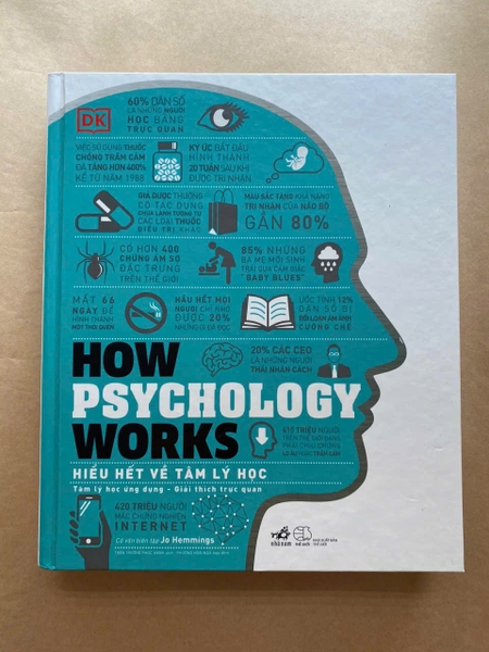 How Psychology Works - Hiểu Hết Về Tâm Lý Học