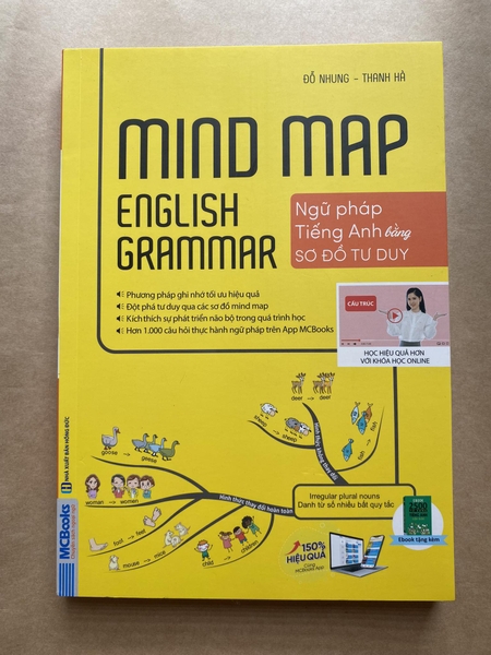 Mind Map English Grammar  - Ngữ Pháp Tiếng Anh Bằng Sơ Đồ Tư Duy
