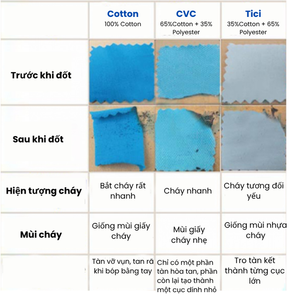 Cách kiểm tra vải cotton bằng cách đốt Hoàng Kim
