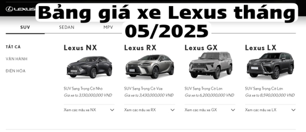 Bảng giá xe Lexus mới nhất 2025 tại Việt Nam