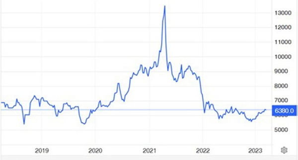 Doanh nghiệp nhựa kỳ vọng bứt tốc