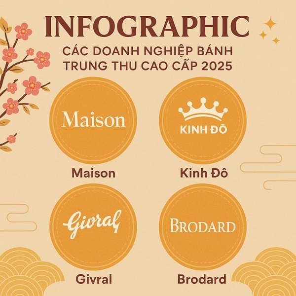 Infographic: Top các nhãn hiệu bánh trung thu cao cấp
