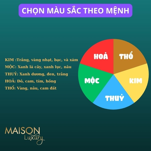 Màu sắc phong thủy khi chọn quà Tết Nguyên Đán 2025