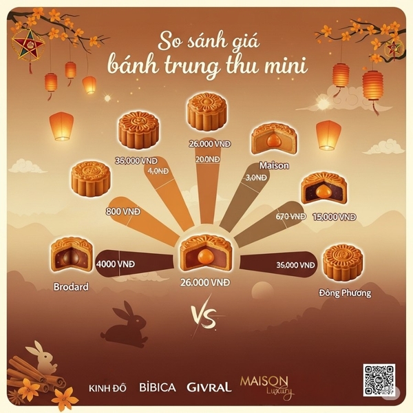 So sánh giá bánh trung thu mini của các thương hiệu phổ biến