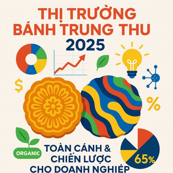 Infographic thị trường bánh trung thu 2025