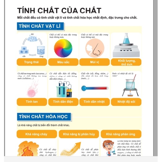 Sách - Phát triển năng lực Khoa học tự nhiên 6 - Tập 1 - Chính hãng CCbook