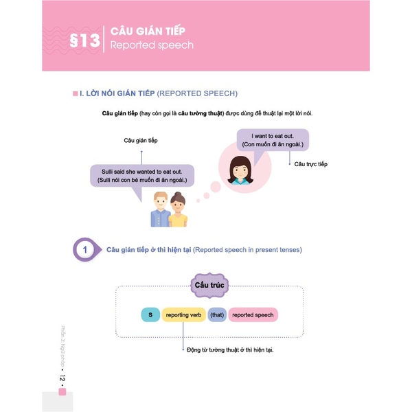 Sách - Đột Phá 8+ Môn Tiếng Anh