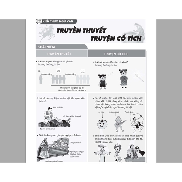 Sách- Phát triển năng lực Ngữ văn 6 - Tập 1 - Chính hãng CCbook