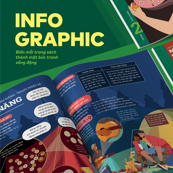 Bộ Đột phá tư duy Vật lí 12 (2 tập)