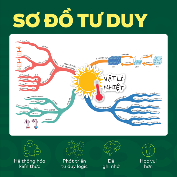 Bộ Đột phá tư duy Vật lí 12 (2 tập)